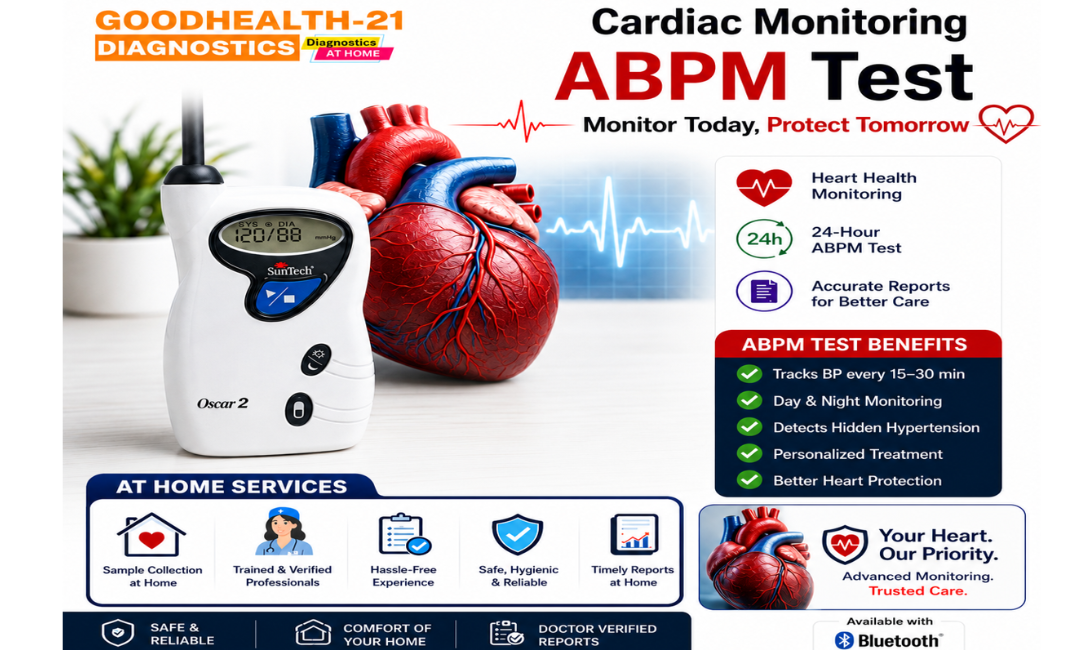 ABPM Test at Home promotional banner by GoodHealth21 Diagnostics featuring a 24-hour ambulatory blood pressure monitoring device, anatomical heart model, cardiac monitoring graphics, and key benefits including day and night blood pressure tracking, hypertension detection, accurate reports, trained professionals, and doorstep diagnostic services in Delhi NCR.