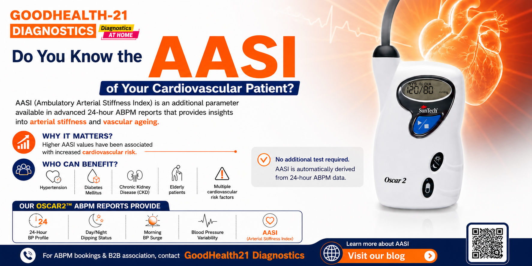 AASI in ABPM Test infographic showing the Oscar 2 ambulatory blood pressure monitor, arterial stiffness assessment, cardiovascular risk factors, and advanced 24-hour blood pressure monitoring by GoodHealth21 Diagnostics.