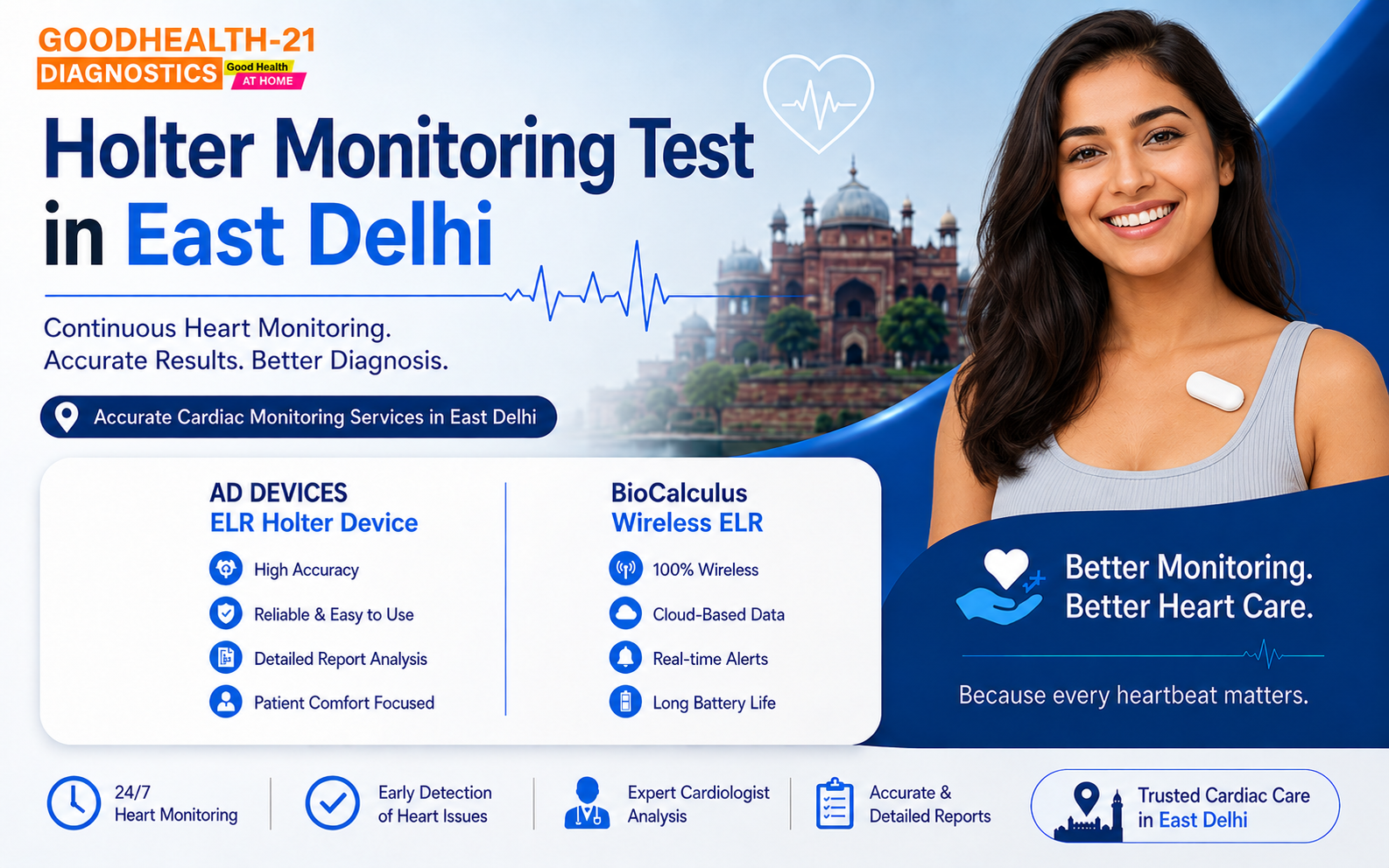 Holter Monitoring Test in East Delhi banner featuring a patient wearing a Holter monitor, AD Devices ELR Holter Device, BioCalculus Wireless ELR, 24–48 hour continuous heart monitoring, and GoodHealth21 Diagnostics home service.
