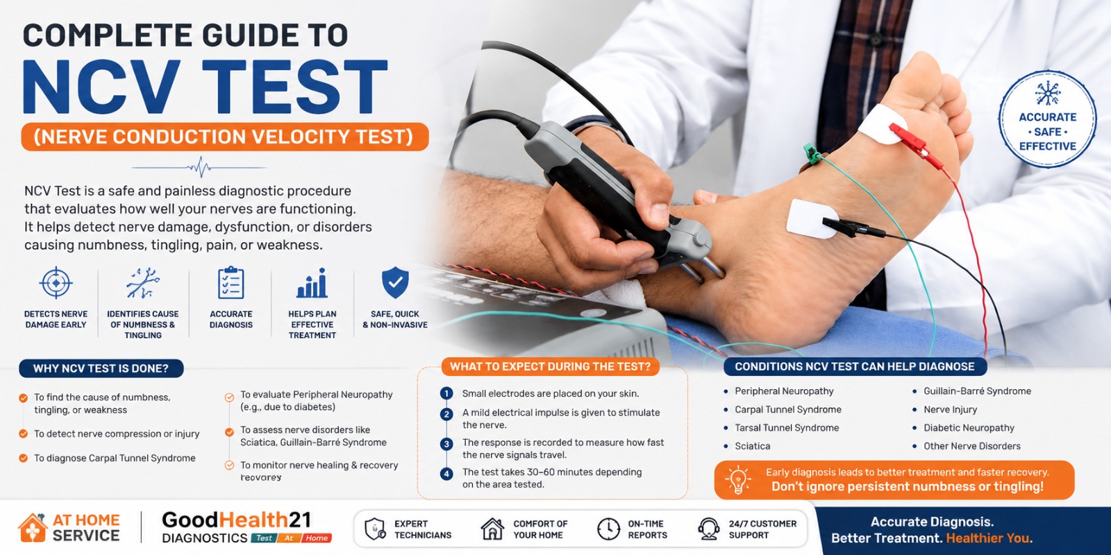 NCV Test complete guide showing nerve conduction test procedure, benefits, conditions diagnosed, and at-home diagnostic service by GoodHealth21 Diagnostics