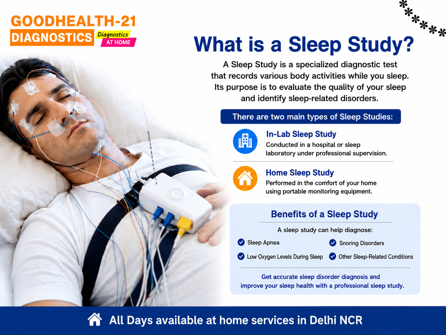 Sleep Study Test at Home in Delhi NCR by GoodHealth21 Diagnostics, showing a patient undergoing home sleep monitoring to diagnose sleep apnea, snoring, and other sleep disorders.