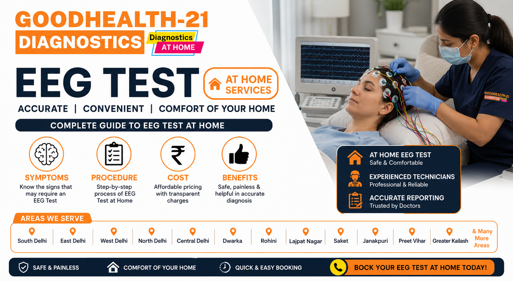 EEG Test at Home banner by GoodHealth21 Diagnostics featuring experienced technicians performing an EEG test on a patient at home. The banner highlights symptoms, procedure, cost, benefits, accurate reporting, and home EEG services across major locations.