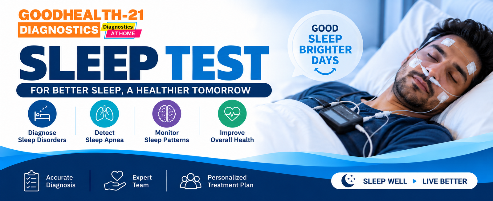 Sleep Test banner by GoodHealth-21 Diagnostics Ghaziabad for diagnosing sleep apnea and disorders.