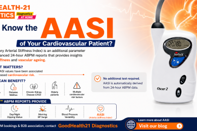 AASI in ABPM Test infographic showing the Oscar 2 ambulatory blood pressure monitor, arterial stiffness assessment, cardiovascular risk factors, and advanced 24-hour blood pressure monitoring by GoodHealth21 Diagnostics.