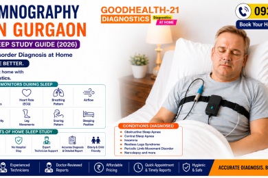 Patient undergoing a Polysomnography (Sleep Study) Test at home in Gurgaon using portable sleep monitoring equipment. The infographic highlights monitored parameters such as EEG, ECG, breathing pattern, oxygen saturation, airflow, snoring, and sleep position, along with the benefits of home sleep studies offered by GoodHealth21 Diagnostics.