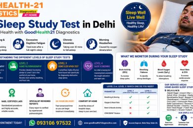 Best Sleep Study Test in Delhi at Home by GoodHealth21 Diagnostics | NABL Certified Polysomnography (PSG) & Sleep Apnea Test