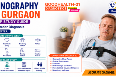 Polysomnography test in Gurgaon banner showing a sleeping patient connected to sleep monitoring equipment, with information about EEG, ECG, oxygen saturation, airflow, muscle activity, sleep position, and sleep disorders.