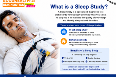 Sleep Study Test at Home in Delhi NCR by GoodHealth21 Diagnostics, showing a patient undergoing home sleep monitoring to diagnose sleep apnea, snoring, and other sleep disorders.